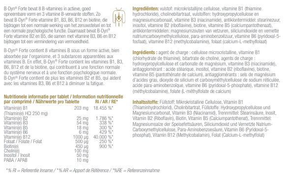 b-dyn-forte-pot-30-comprimes-metagenics-vitamine-b-comment-utiliser-pharmaglobe