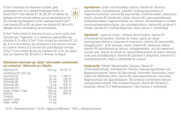 bdyn-forte-b-dyn-forte-90-comprimes-metagenics-vitamine-b-comment-utiliser-pharmaglobe.lu