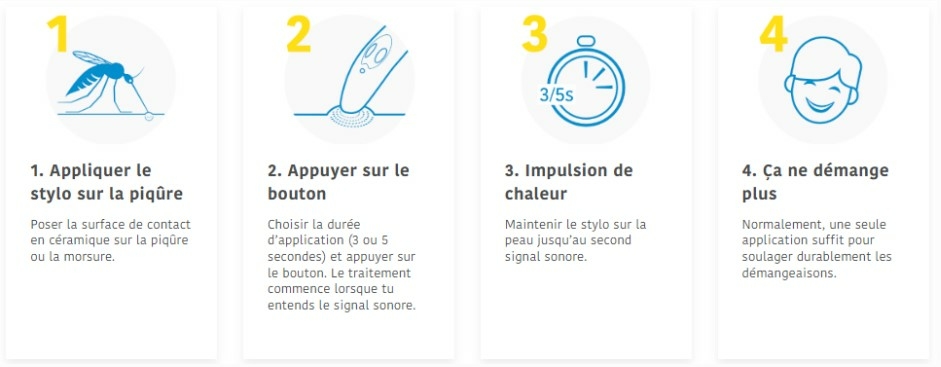 BiteAway-comment-utiliser