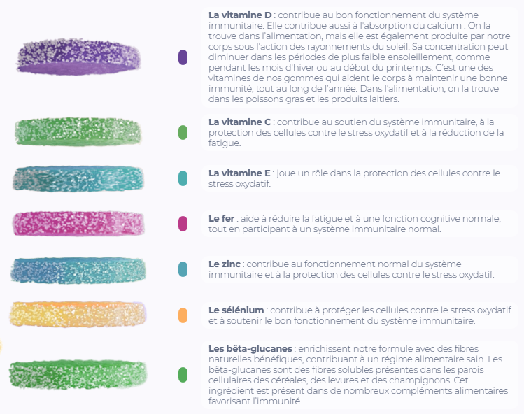 upsa-x-nourished-immunity-30-gummies-7-1-livraison-etiquette-pharmacie-en-ligne-meilleur-prix-luxembourg-kaufen-pharmaglobe
