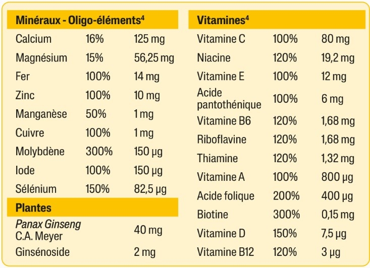 quatral-vita-28-comprimes-orifarm-immunite-vitalite-ingredients-achat-avis-pharmaglobe.lu