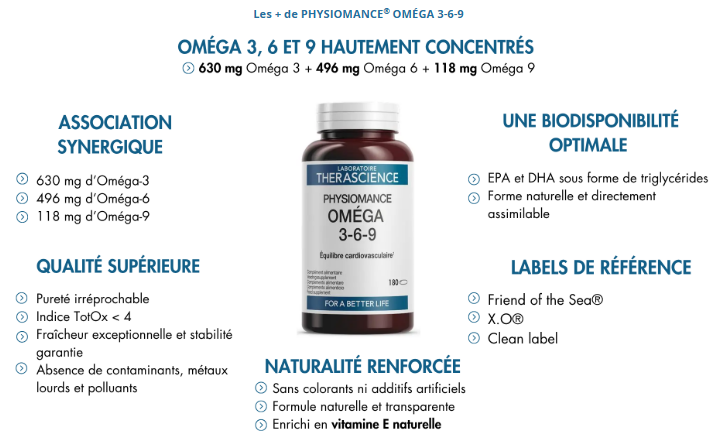 therascience-physiomance-omega-3-6-9-90-capsules-livraison-etiquette-pharmacie-en-ligne-meilleur-prix-luxembourg-kaufen-pharmaglobe