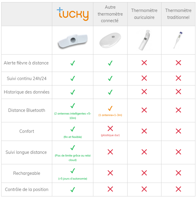 tucky-thermometre-e-sante-patch-axillaire-connecte-bebe-livraison-etiquette-pharmacie-en-ligne-meilleur-prix-luxembourg-kaufen-pharmaglobe