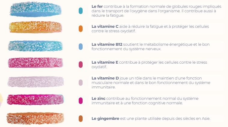 upsa-x-nourished-energy-30-gummies-7-1-livraison-etiquette-pharmacie-en-ligne-meilleur-prix-luxembourg-kaufen-pharmaglobe