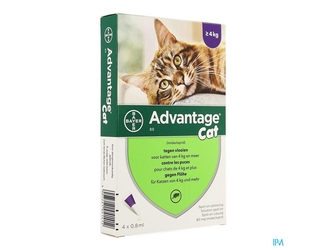 Anti Parasites Pharmaglobe