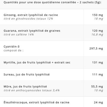 aboca-produit-natura-mix-advanced-energie-ingredients-dose-quotidienne-pharmaglobe.lu
