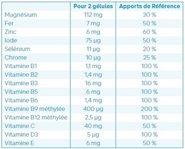 Nutergia-Ergynatal-gélules-pharmaglobe.lu