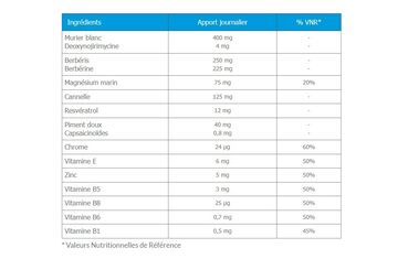 glycemaxo-90-gelules-axodiet-resistance-linsuline-diabete-complement-alimentaire-produit-promo-composition-prix-avis-pharmacie-en-ligne-luxembourg-pharmaglobe.lu