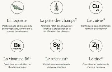 Luxéol-pousse-croissance-fortification-ingredients-pharmaglobe