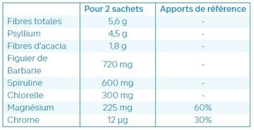 Nutergia-Ergypurcol-ingredients-spiruline-chlorelle-pharmaglobe