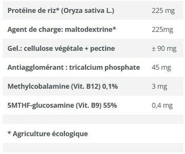 vitamine-b12-plus-90-gelules-be-life-bio-life-vitalite-systeme-nerveux-composition-pharmacie-en-ligne-luxembourg-pharmaglobe.lu